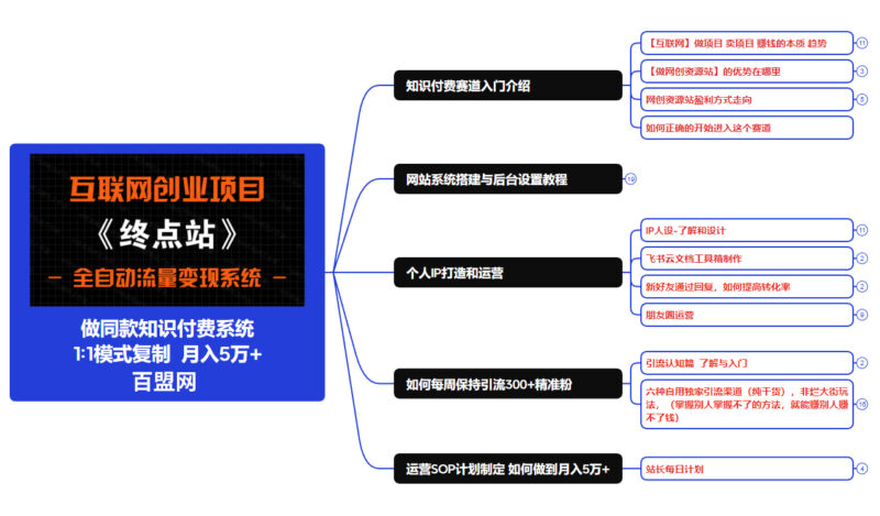 图片[7]-你还在到处找项目？还在当韭菜？我靠卖项目一个月收入5万+，曾经我也是个失败者。-百盟网