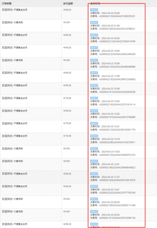 图片[4]-你还在到处找项目？还在当韭菜？我靠卖项目一个月收入5万+，曾经我也是个失败者。-百盟网