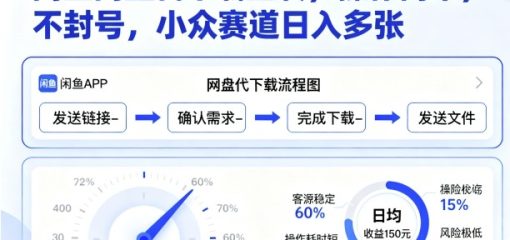 闲鱼网盘代下载互转，操作简单，不封号，小众赛道日入多张